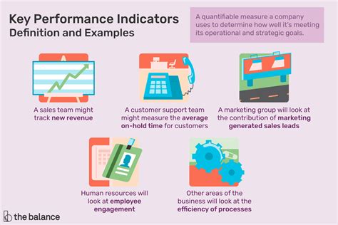 key performance indicators marketing examples.